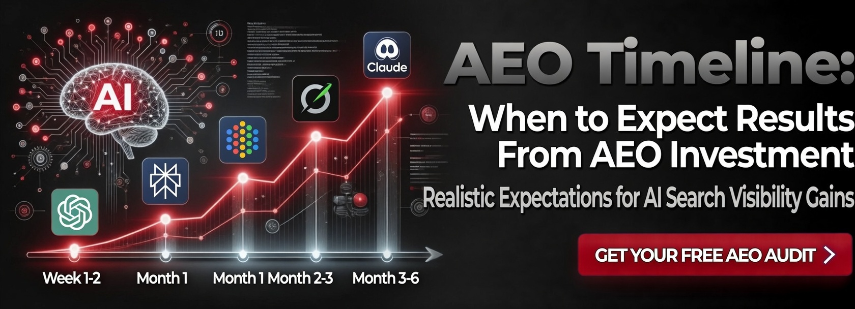 AEO Timeline: When to Expect Results From AEO Investment